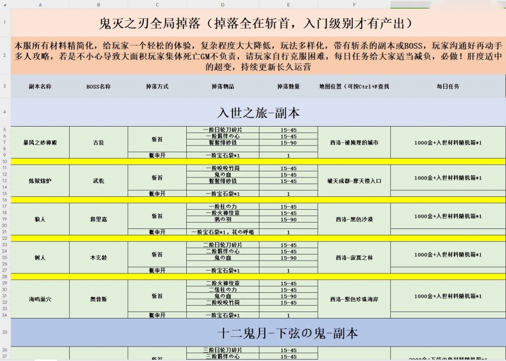 3D冒险端游【剑灵三系鬼灭之刃超变版】最新整理WIN系服务端+PC客户端+GM工具+详细搭建教程